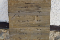 Die Wetterstation auf dem Campingplatz