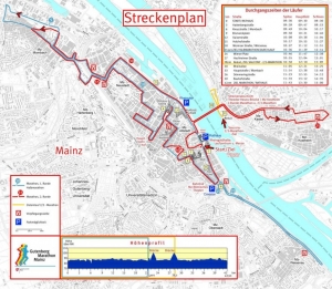 Streckenplan